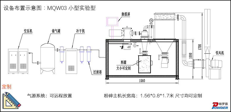 氣流粉碎機(jī)(圖5)
