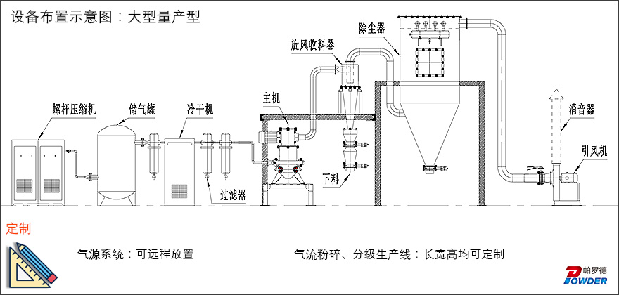 氣流粉碎機(jī)(圖6)