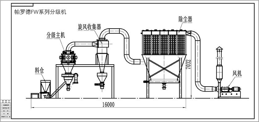 臥式氣流分級機(圖3)