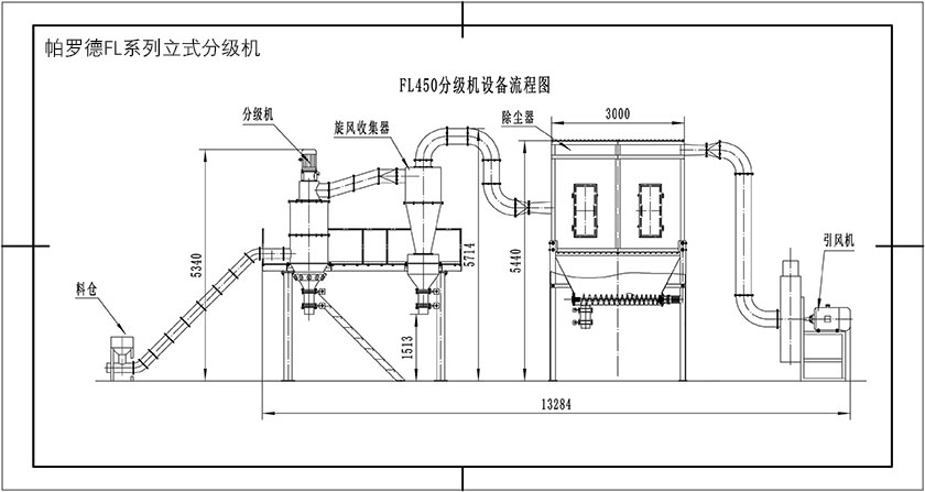 立式氣流分級(jí)機(jī)(圖2)